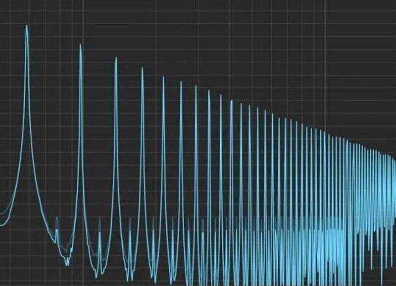 Quelques questions sur les harmoniques