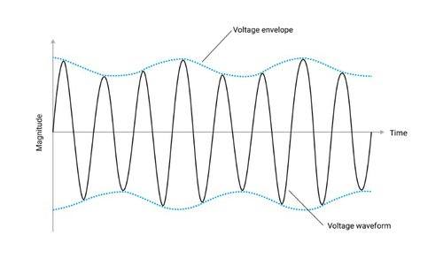 Problèmes communs de qualité de puissance: Fluctuations de tension et scintillement